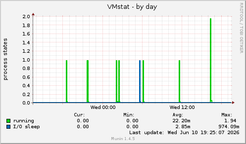 VMstat