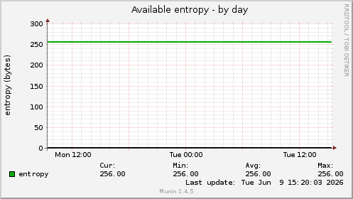 Available entropy