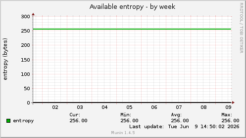 Available entropy