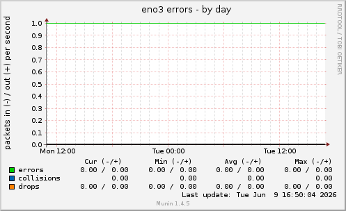 eno3 errors