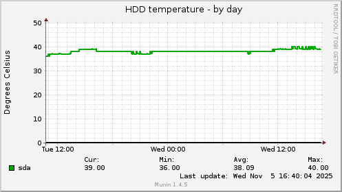 HDD temperature