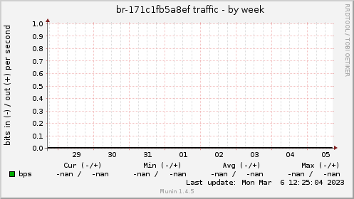 br-171c1fb5a8ef traffic