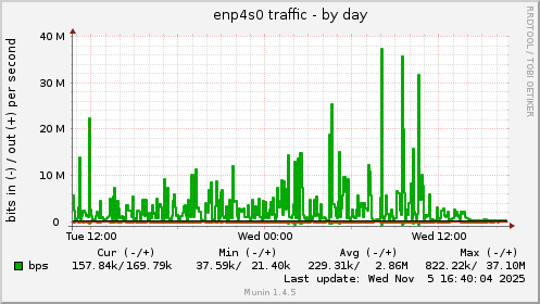 enp4s0 traffic