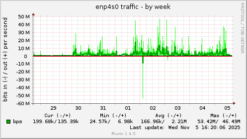 enp4s0 traffic