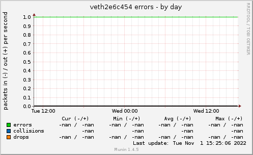 veth2e6c454 errors