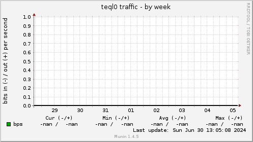 teql0 traffic