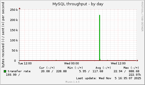 MySQL throughput