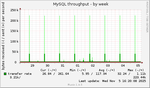 MySQL throughput