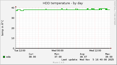 HDD temperature