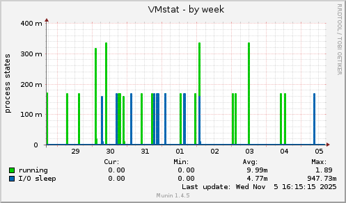 VMstat