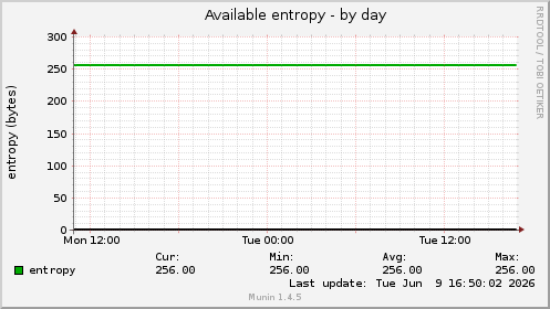 Available entropy