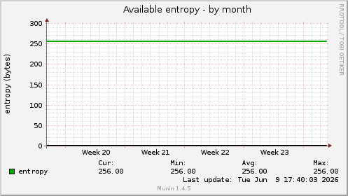Available entropy