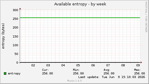 Available entropy