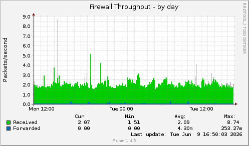 Firewall Throughput