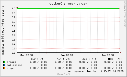 docker0 errors